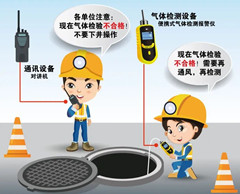 丹凤有限空间安全作业操作规程